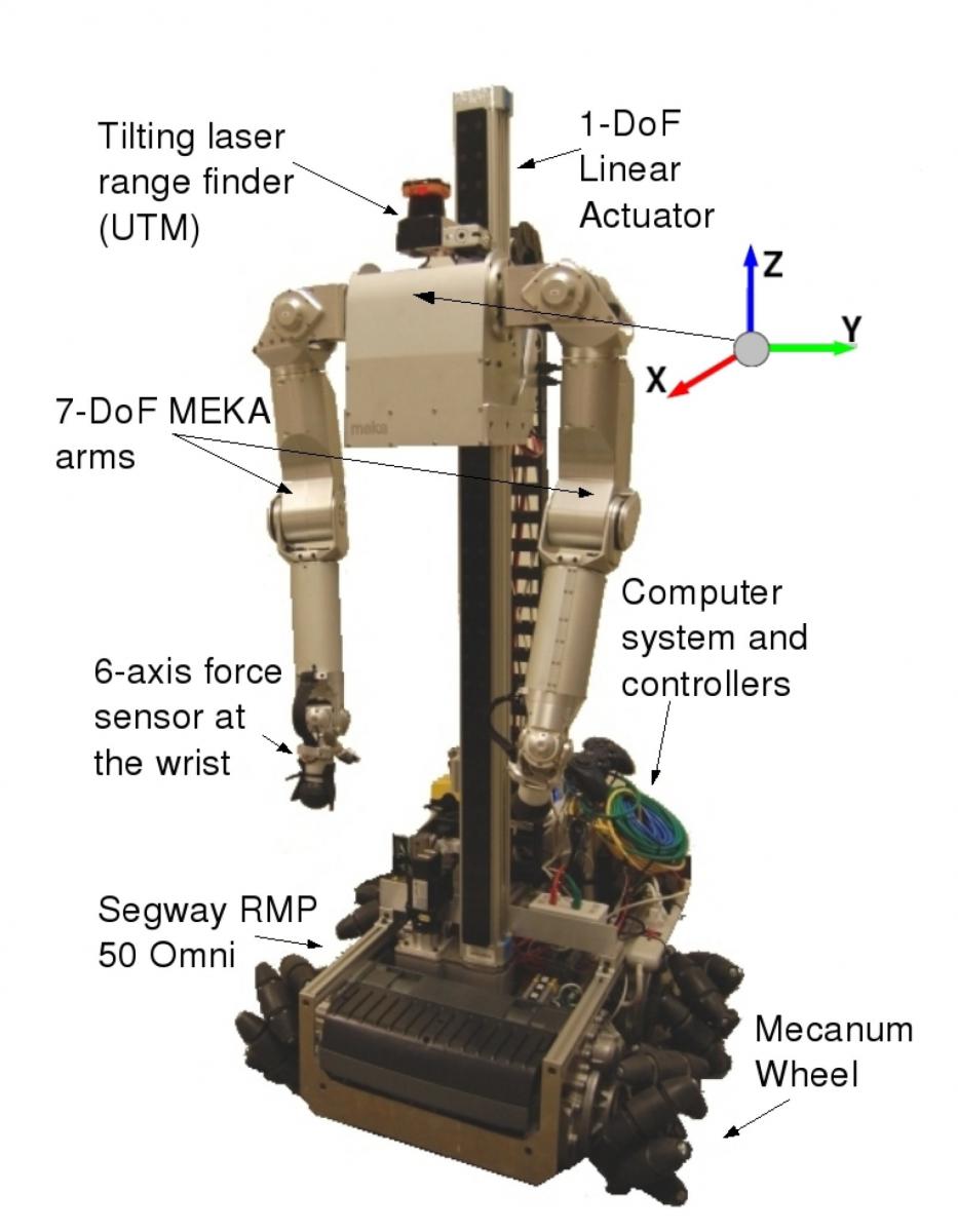 Cody: A New Humanoid Mobile-Manipulating Robot from ... robot diagram 