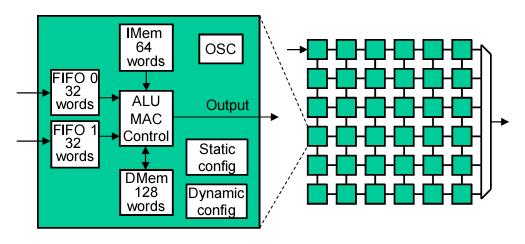 1000-Core Processor - The Vision of AsAP