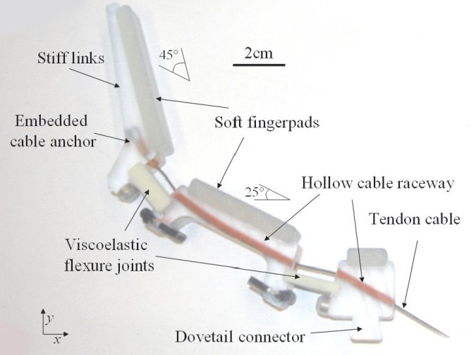 SDM Compliant Robot Hand