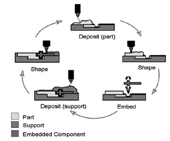 SDM Compliant Robot Hand
