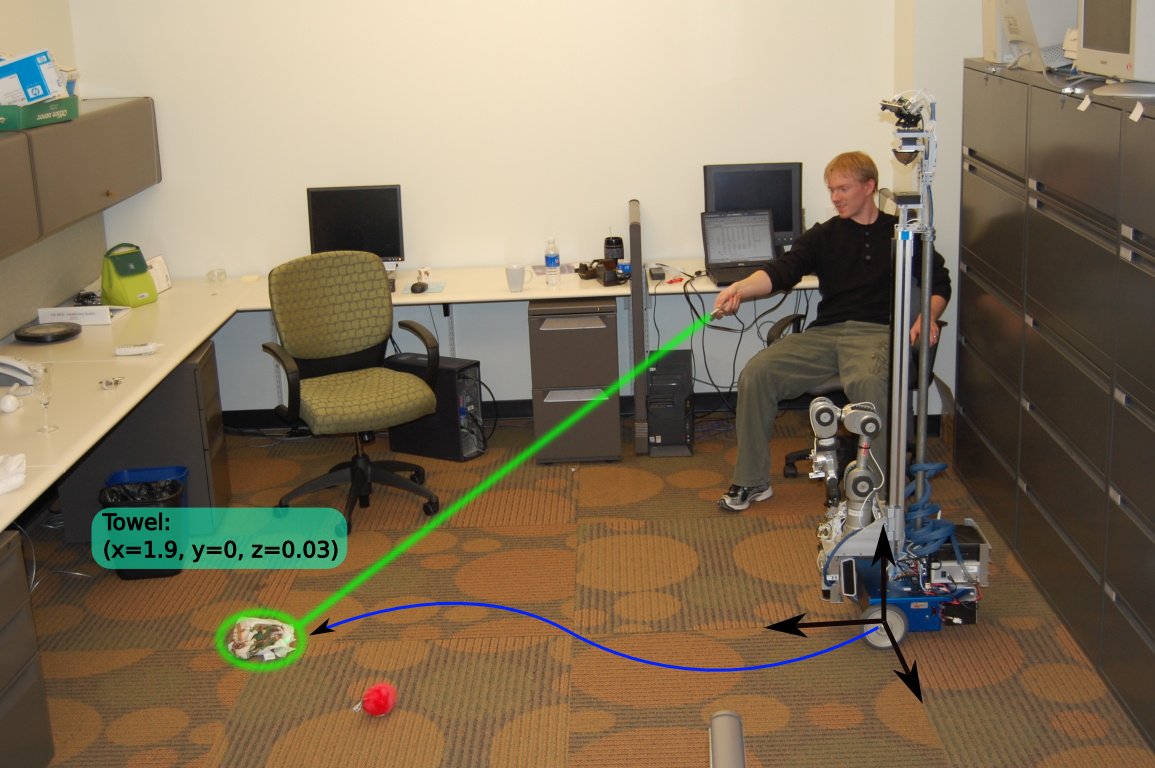 Laser-Pointer Interface for El-E robot