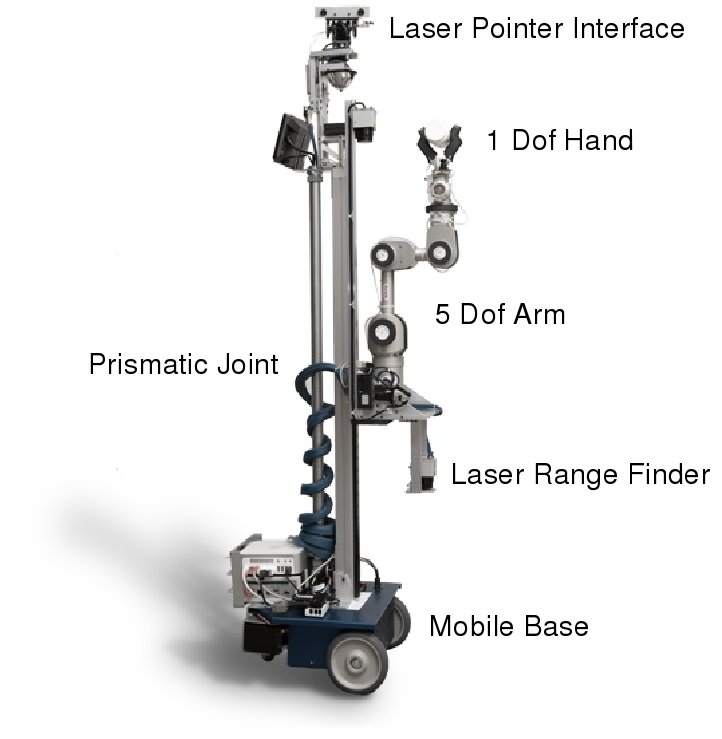 El-E the Autonomous Mobile Manipulator for the Motor Impaired