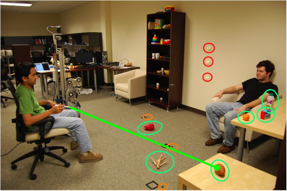 El-E Robot and the Clickable World