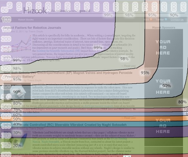 Hizook Above the Fold