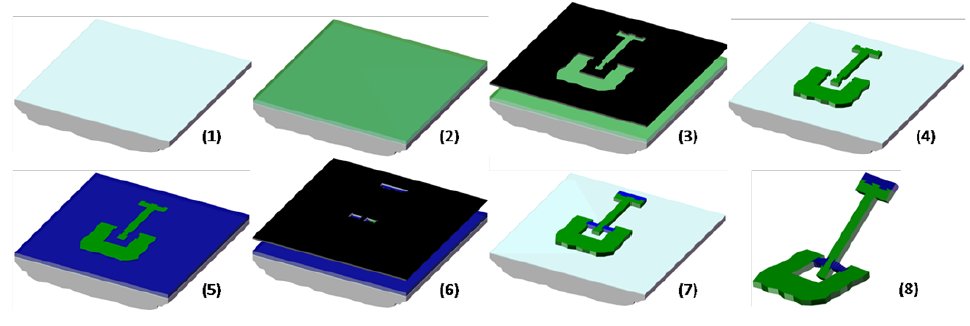 Milli-Robot Fabrication Technique
