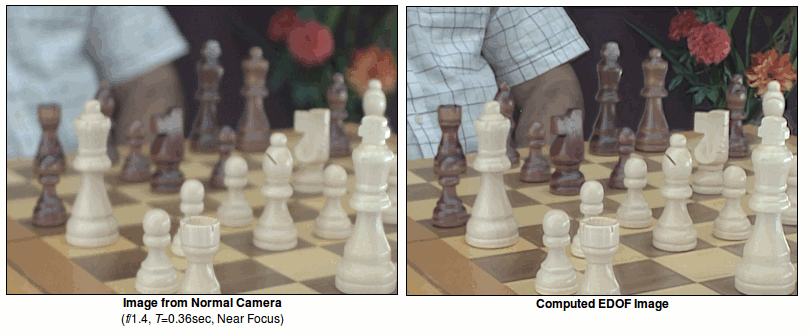 Flexible Depth of Field Results