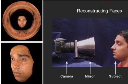 Radial Imaging Systems