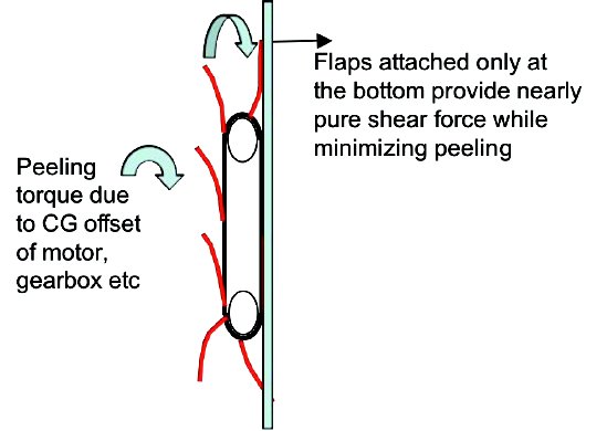 Electroadhesive Robot Concept