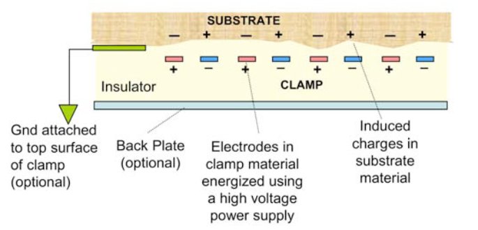 Electroadhesive Robot Principle