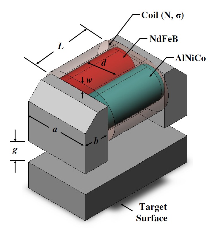 Electropermanent Magnet Design