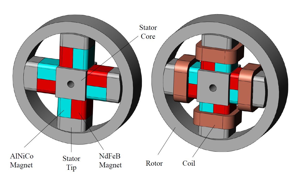 Electropermanent magnet "wobble" stepper motor