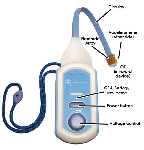 Electrotactile Display for the Tongue