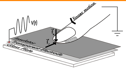 TeslaTouch vibrotactile displays