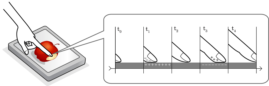 TeslaTouch vibrotactile displays
