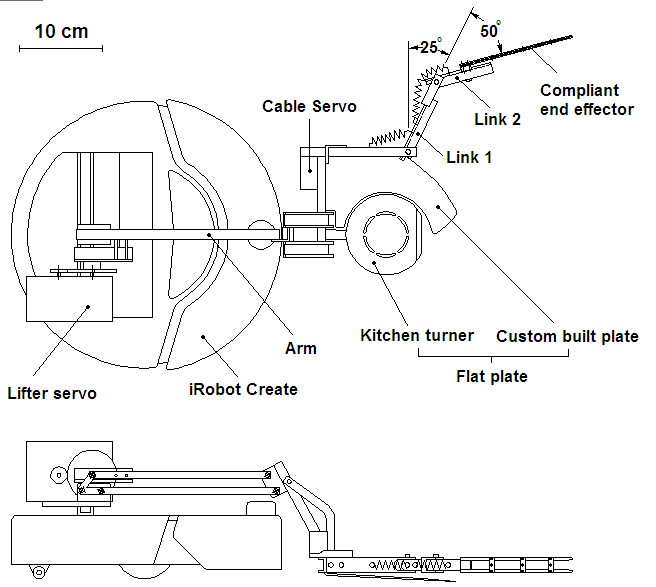 iRobot Create (Roomba) With "Dustpan" End Effector