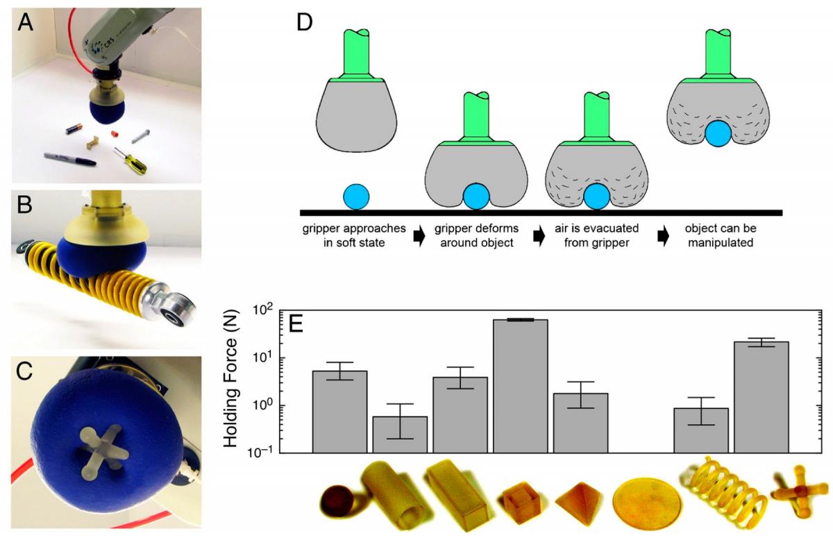 Jamming Robot Gripper