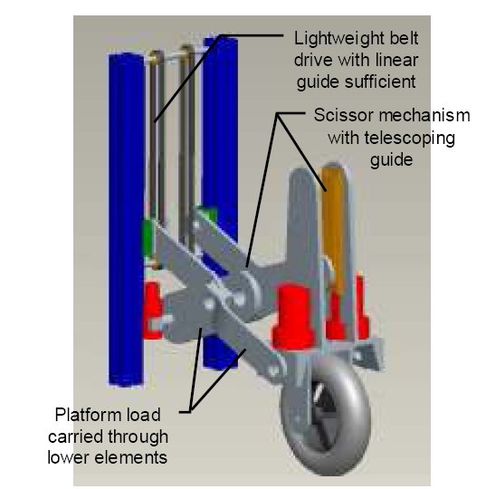 Caster Design of the Justin Humanoid Robot Mobile Base -- "Rollin' Justin"