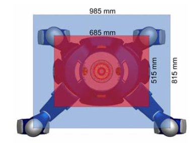 Footprint Diagram for Justin Humanoid Robot Mobile Base -- "Rollin' Justin"