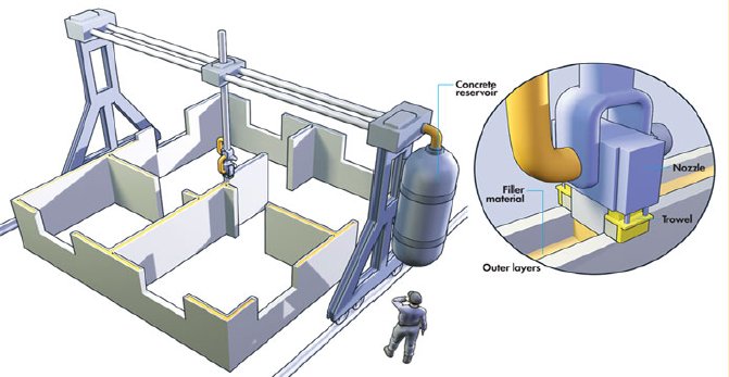 Concrete / Cement 3D printer