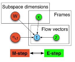 Optical Flow PPCA Model