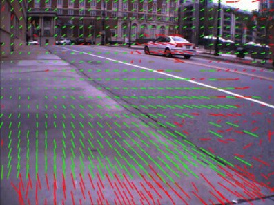 Optical Flow with moving car