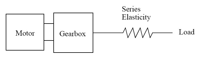 Series Elastic Actuator (SEA)