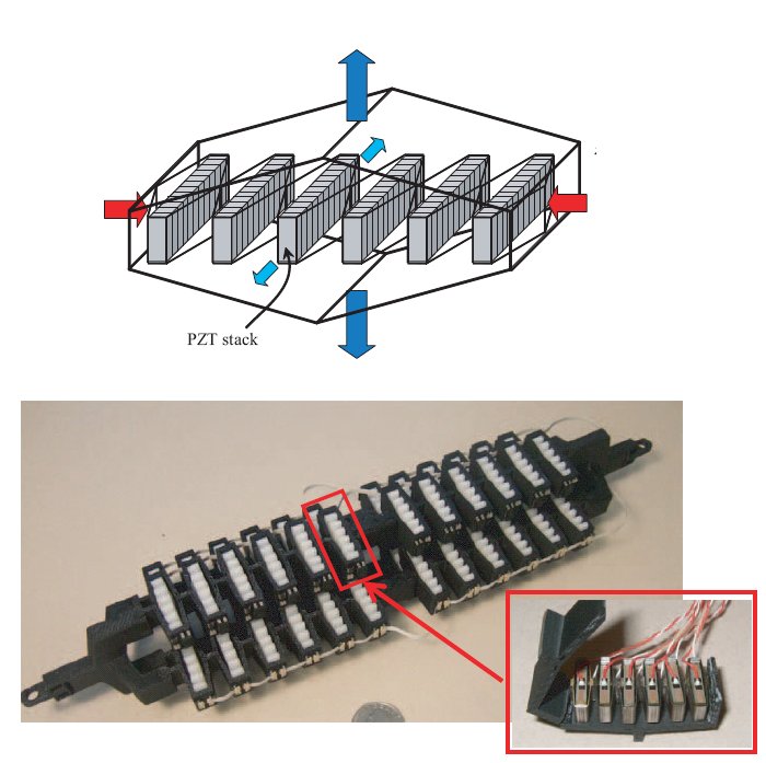 Piezoelectric (PZT) Artificial Muscle