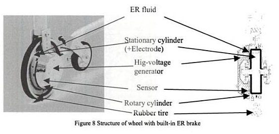Passive electrorheological fluid walker wheel
