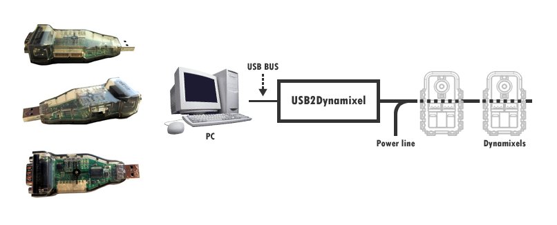 Robotis USB2Dynamixel