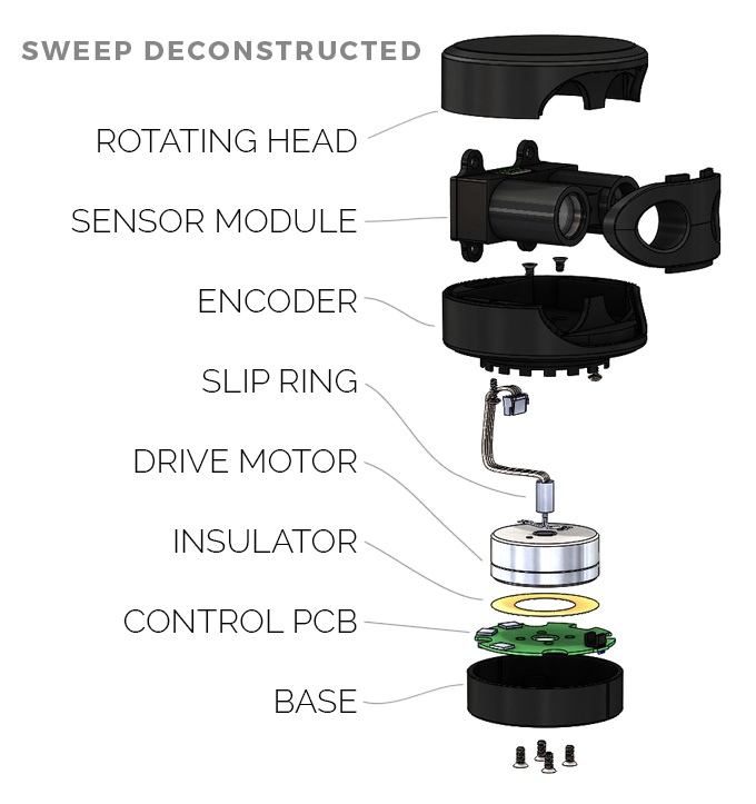Scanse's Sweep: A long-range, affordable laser rangefinder