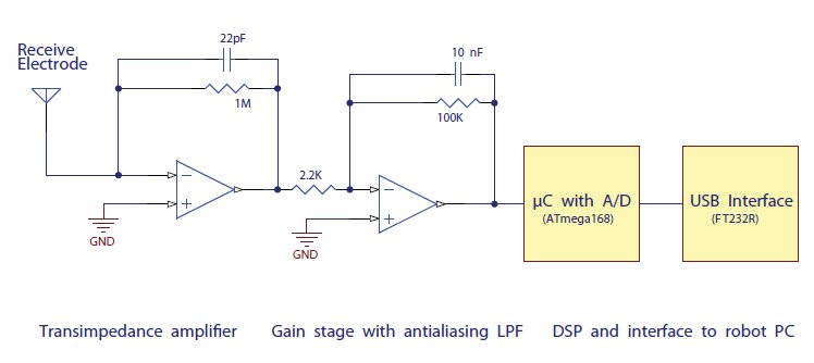 Electric Field Sensing Circuit