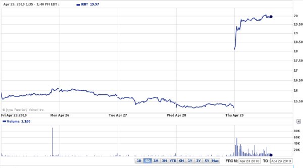 IRBT Stock Price