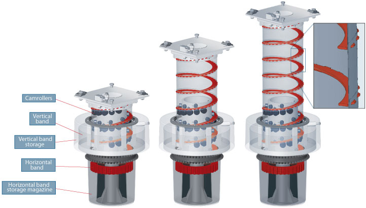 Spiralift Telescoping Linear Actuator