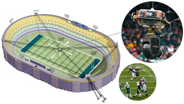 Cable Robot Film Football Games