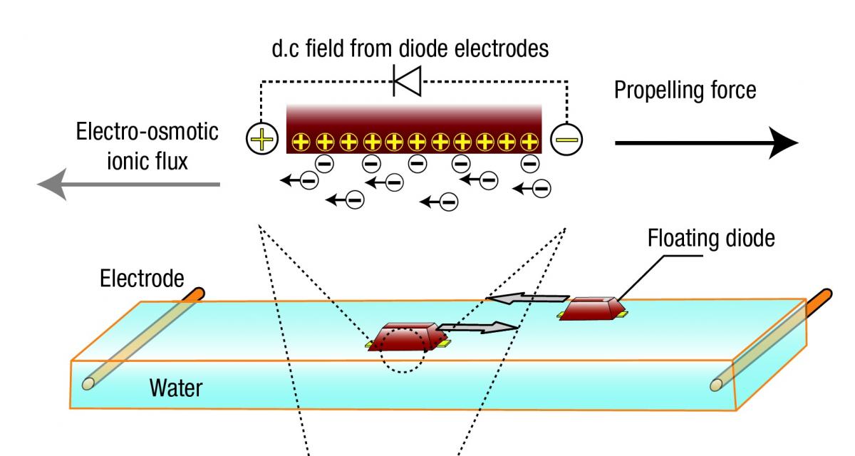 Diode Propulsion for Nano Robots