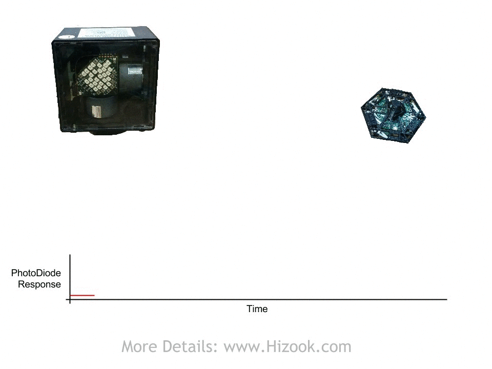 Animated Explanation for Valve's "Lighthouse" tracking system