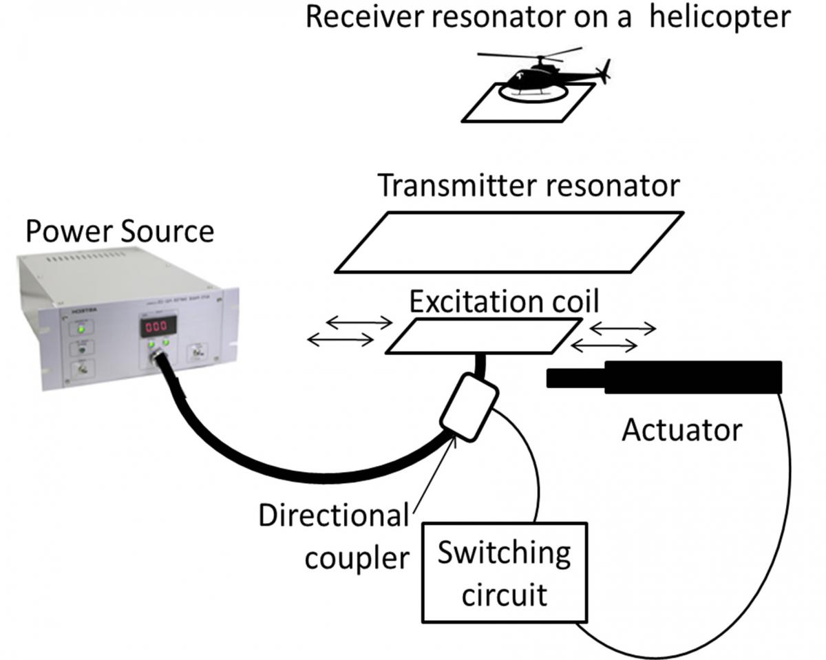 Resonant Wireless Power Transfer to Drone